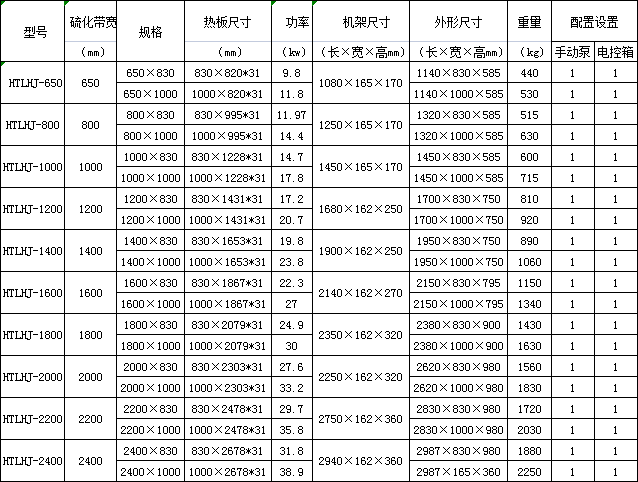 HTLHJ型号.jpg