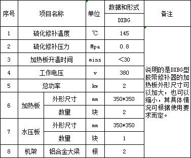 DXBG修补技术.jpg